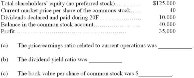 Custer Corporation reported the following information related to its common share (par $10) outstanding and profit:   