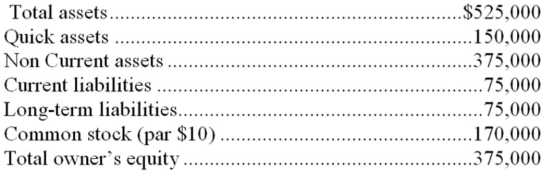 The following data were reported by Jupiter Company at year-end:    Compute the following ratios for the Company (a) Debt to equity ratio: (b) Current (working capital) ratio: (c) Quick ratio: (d) Which, if any, of the above are liquidity ratios? (e) Which, if any, of the above are profitability ratios?