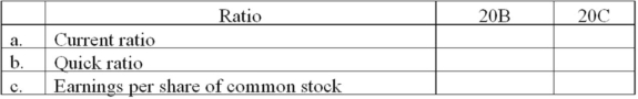 Ricon Company had the following data available from the statements of financial position and incom statements:     