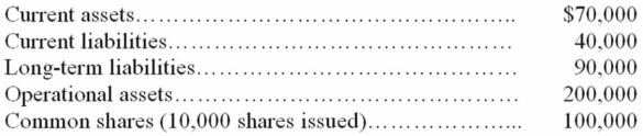 Albert Company reported the following statement of financial position amounts at December 31, 20B:   What was the total amount of retained earnings on December 31, 20B? A)  $20,000 B)  $50,000 C)  $40,000 D)  $30,000