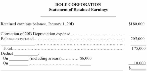 Dole Corporation is in the process of preparing the statement of retained earnings for the annual period ended December 31, 20D. During the preparation process, the company accountant discovered an error in the 20B depreciation. There is a restriction on retained earnings for treasury shares that cost $25,000. You are to complete the following statement by filling in the blanks.   