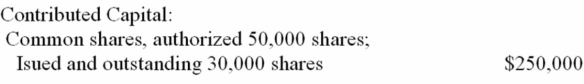 Tower Company reported the following amounts of contributed capital in the shareholders' equity accounts as of January 1, 20E:      Indicate the journal entry required to record each of the following transactions by entering the letter code corresponding to each account to be debited and credited and the amount of each debit and credit. The transactions are independent unless otherwise stated.  