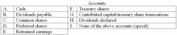 Tower Company reported the following amounts of contributed capital in the shareholders' equity accounts as of January 1, 20E:      Indicate the journal entry required to record each of the following transactions by entering the letter code corresponding to each account to be debited and credited and the amount of each debit and credit. The transactions are independent unless otherwise stated.  
