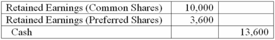 During 20B, Washington Corporation made the following journal entry to record the declaration and payment of a cash dividend:    The total values of common and preferred shares outstanding were $70,000 and $40,000, respectively. No dividends were declared or paid during 20A. There are 1,000 common treasury shares. (a) If the preferred shares are noncumulative, the current dividend rate on the preferred shares was ________%. (b) If the preferred shares are cumulative, the current dividend rate on the preferred shares was ________%.