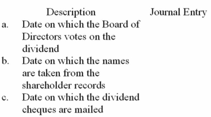 When a cash dividend is declared, three different dates usually are involved. These three dates are described below. Assume a $5,000 cash dividend. Part A: Name the dates in the space provided:    Part B: Prepare the journal entry for each date:   