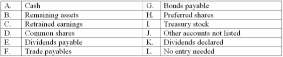 Tractor Corporation was just formed. The following accounts of Tractor Corporation, with code letters, are needed to record the transactions given below. You are to indicate the appropriate journal entry for each transaction by entering the code letters and the correct amounts.     