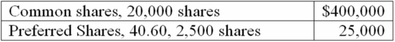 Regan, Inc., declared a cash dividend of $40,000 in 20B when the following shares were outstanding:    No dividends were declared or paid during the prior year. Compute the amount of cash that would be paid to each shareholder group under each of the following separate cases:   