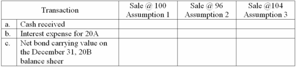 On June 30, 20A, Reagan Corporation sold (issued) a $1,000, ten-year, 8% bonds payable (interest payable each June 30 and December 31). For the three assumptions below, complete the following schedule assuming the accounting year end December 31, and straight-line depreciation is used:   