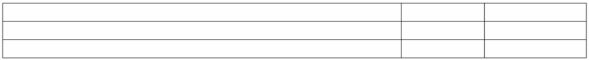 Roy Company sold the following ten-year bonds payable on January 1, 20A: $100,000 maturity value, 5% interest payable annually on each December 31. The bonds were dated January 1, 20A and the accounting period ends December 31. The bonds were sold at 98. (a) Fill in each blank to the right (assume straight-line amortization)    (b) Assuming the account period ends on June 30, give the adjusting entry related to interest expense for 19A   