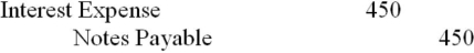<strong>A 9% six-month note for $10,000 was recorded on October 1. What journal entry would be recorded at the year end of December 31 if interest is payable at maturity?</strong> A) B) C) D)