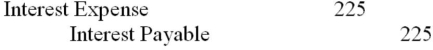 <strong>A 9% six-month note for $10,000 was recorded on October 1. What journal entry would be recorded at the year end of December 31 if interest is payable at maturity?</strong> A) B) C) D)