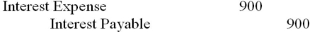 <strong>A 9% six-month note for $10,000 was recorded on October 1. What journal entry would be recorded at the year end of December 31 if interest is payable at maturity?</strong> A) B) C) D)