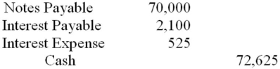 <strong>On September 1, Linwell Corp. borrowed $70,000 from the Highland Bank for five months at 9%. Interest is due at maturity. The company's year-end is December 31, at which time any outstanding interest was accrued. The entry to record payment of the note and accrued interest on February 1, the due date, is:</strong> A) B) C) D)