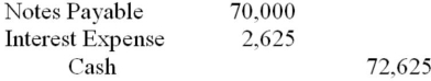 <strong>On September 1, Linwell Corp. borrowed $70,000 from the Highland Bank for five months at 9%. Interest is due at maturity. The company's year-end is December 31, at which time any outstanding interest was accrued. The entry to record payment of the note and accrued interest on February 1, the due date, is:</strong> A) B) C) D)