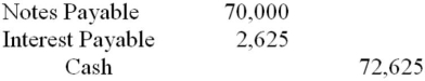 <strong>On September 1, Linwell Corp. borrowed $70,000 from the Highland Bank for five months at 9%. Interest is due at maturity. The company's year-end is December 31, at which time any outstanding interest was accrued. The entry to record payment of the note and accrued interest on February 1, the due date, is:</strong> A) B) C) D)