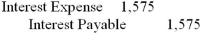 <strong>On September 1, Hauser Corp. borrowed $70,000 from the Metro Bank for five months at 9%. Interest is payable at maturity. The entry Hauser must make on December 31, its year-end, assuming no prior accruals is:</strong> A) B) C) D)