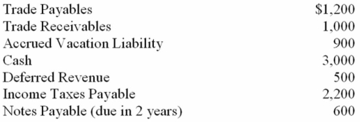 The following is a partial list of account balances from the books of Ellsworth Enterprise at the end of 20B:    Based solely upon these balances, what amount of current liabilities should appear on Ellsworth's 20B year-end statement of financial position?  A) $5,400 B) $4,800 C) $4,300 D) $3,900