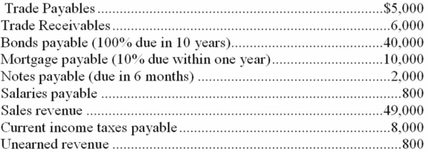The following is a partial list of account balances for VanBuskirk Inc. as of December 31, 20B:    Required: Prepare the liability section of VanBuskirk's classified statement of financial position for December 31, 20B.