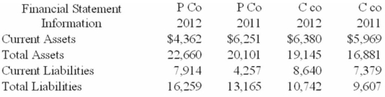 Use the following financial statement information:    1. Calculate the following:   