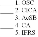 Match each definition with its related term or abbreviation by entering the appropriate letter in the space provided.    Term or Abbreviation Definition A. A system that collects and processes financial information about an organizatio and reports that information to decision makers. B. Measurement of information about an entity in the monetary unit-dollars or other national currency. C. An unincorporated business owned by two or more persons. D. The organization for which financial data are to be collected (separate and distinct from its owners). E. An incorporated entity that issues shares as evidence of ownership. F. Initial recording of financial statement elements at acquisition cost. G. An examination of the financial reports to assure that they represent what they claim and conform with international financial reporting standards.    H. Chartered Accountant. I. An unincorporated business owned by one person. J. A report that describes the auditors' opinion of the fairness of the financial statement presentations and the evidence gathered to support that opinion. K. Ontario Securities Commission. L. Accounting Standards Board. M. Company that can be bought and sold by investors on established stock exchanges. N. International financial reporting standards O. Canadian Institute of Chartered Accountants.