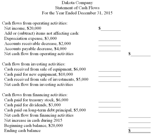 Complete the following statement of cash flows using the indirect method:  