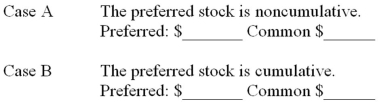  Marlin, Inc., declared a cash dividend of $40,000 in 2013 when the following stocks were outstanding:  \begin{array}{ll} \text {Common stock 20,000 shares, par \$ 15 }&\$300,000\\\text {Preferred stock,  6 \%, 2.500  shares, par \$ 10 }&25,000\\ \end{array}   No dividends were declared or paid during the prior year. Compute the amount of cash that would be paid to each stockholder group under each of the following separate cases.   
