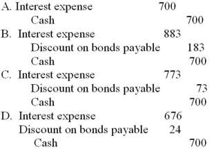 <strong>On January 1, 2014, Tonika Corporation issued a four-year, $10,000, 7% bond. The interest is payable annually each December 31. The issue price was $9,668 based on an 8% effective interest rate. Assuming the effective-interest amortization is used, and rounding calculations to the nearest whole dollar, which of the following journal entries correctly records the 2014 interest expense? </strong> A) Option A B) Option B C)Option C D)Option D