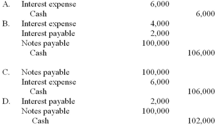 Melanie Corp. borrowed $100,000 cash on September 1, 2014, and signed a one-year 6%, interest-bearing note payable. The interest and principal are both due on August 31, 2015. Assume that the appropriate adjusting entry was made on December 31, 2014 and that no adjusting entries have been made during 2015. Which of the following would be the required journal entry to pay the note on August 31, 2015?   A)  Option A B)  Option B C) Option C D) Option D