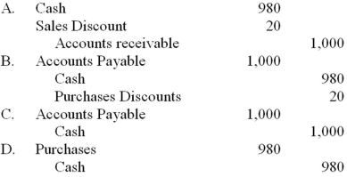 Carrie Company sold merchandise with an invoice price of $1,000 to Underwood, Inc., with terms of 2/10, n/30. Which of the following is the correct entry to record the payment by Underwood Inc., within the 10 days if the company uses the periodic inventory system and the gross method to record purchases?   A)  Option A B)  Option B C) Option C D) Option D