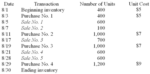 The inventory records of Martin Corporation reflected the following information for the month of August:   Required:  A. Determine the amount of the ending inventory and cost of goods sold under each of the following methods assuming the periodic inventory system.     B. Why would cash flow considerations relate to the choice of an inventory method?