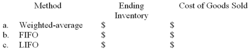 The inventory records of Martin Corporation reflected the following information for the month of August:   Required:  A. Determine the amount of the ending inventory and cost of goods sold under each of the following methods assuming the periodic inventory system.     B. Why would cash flow considerations relate to the choice of an inventory method?