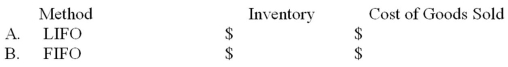  The records of Atlantis Company reflected the following for the month of February:  \begin{array} { l l c c }  \text { Date } &{ \text { Transaction } } & \text { Number of Units } & \text { Unit Cost } \\ 2 / 1 & \text { Beginning inventory } & 600 & \$ 3 \\ 2 / 2 & \text { Purchase No.1 } & 500 & \$ 4 \\ 2 / 5 & \text { Sale No. 1 } & 700 & \\ 2 / 12 & \text { Purchase No. 2 } & 600 & \$ 5 \\ 2 / 15 & \text { Sale No. 2 } & 700 & \\ 2 / 23 & \text { Purchase No. 3 } & 900 & \$ 6 \\ 2 / 28 & \text { Ending inventory } & ? & \end{array}  Required: Determine the amount of ending inventory and cost of goods sold using the following periodic system inventory costing methods:   
