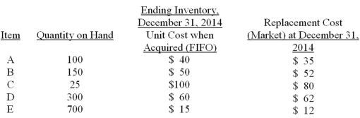 Boulder, Inc. is computing its inventory at December 31, 2014. The following information relates to the five major inventory items regularly stocked for resale.   Required: Using the lower of cost or market rule, compute the total valuation for each inventory item at December 31, 2014, and the total inventory valuation.