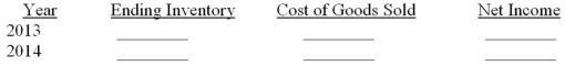 Redford Company hired a new store manager in October 2013, who determined the ending inventory on December 31, 2013, to be $50,000. In March, 2014, the company discovered that the December 31, 2013 ending inventory should have been $58,000. The December 31, 2014, inventory was correct. Ignore income taxes. Required: Complete the following table to show the effects of the inventory error on the four amounts listed. Give the amount of the discrepancy and indicate whether it was overstated (O), understated (U), or had no effect (N).  