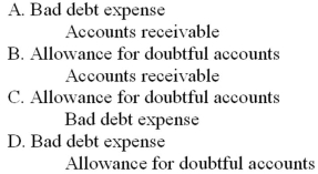 Which of the following journal entries correctly records bad debt expense?   A)  Option A B)  Option B C) Option C D) Option D