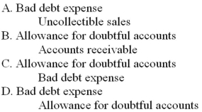 Which of the following journal entries correctly records the write-off of an uncollectible account receivable when using the allowance method?   A)  Option A B)  Option B C) Option C D) Option D