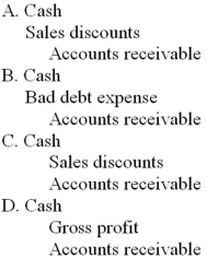 Which of the following journal entries correctly records the collection of an account receivable for which a 1% sales discount was recorded at the time of collection?   A)  Option A B)  Option B C) Option C D) Option D