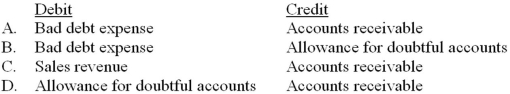 Dillon Company uses the allowance method to account for bad debts. The entry to write-off a bad account (one that will never be collected)  should be:   A)  Option A B)  Option B C) Option C D) Option D