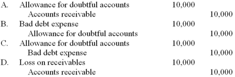 Woodland Company uses the allowance method to account for bad debts. During 2014, a customer became bankrupt and a receivable of $10,000 was deemed uncollectible. Which of the following journal entries records the uncollectible account write-off?   A)  Option A B)  Option B C) Option C D) Option D