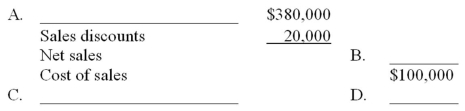 A portion of the income statement for Lone Star Company is shown below. Provide the missing account titles and amounts.  