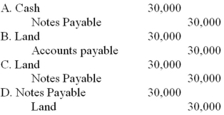 Which of the following journal entries is correct when a business entity purchases land costing $30,000 by signing a one-year note payable?   A)  Option A B)  Option B C) Option C D) Option D