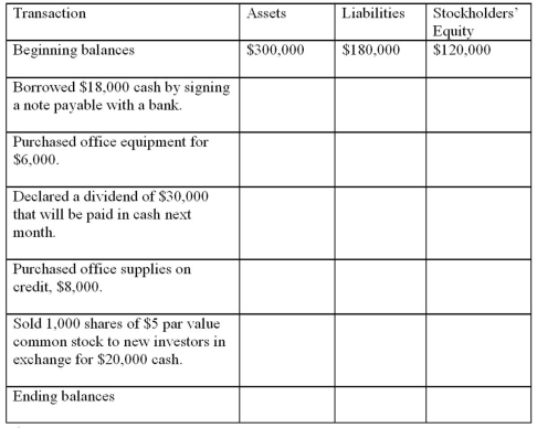 Complete the following schedule for Blue Eye Company.  