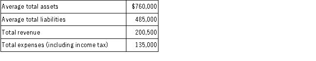 The records of Everyday Electronics Corporation for a particular period include the following:   The return on equity ratio is closest to: A) 13.2% B) 23.8% C) 24.0% D) 8.4%