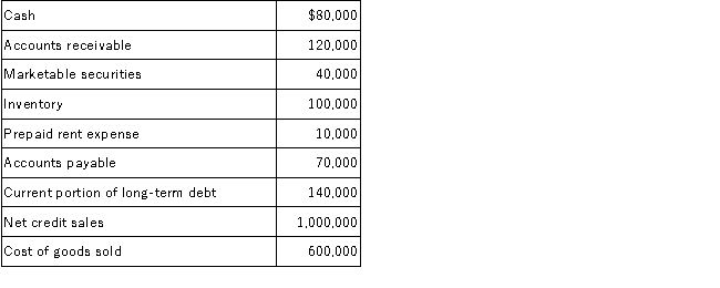 Baron Company reported the following data:   The current ratio is closest to: A) 5.0 B) 4.92 C) 4.86 D) 1.67