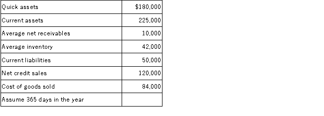 The following data were shown in the records of Victoria Company at the end of 2016:   Required: Calculate each of the following ratios. Round your answers to one decimal place.  A. Quick ratio  B. Current ratio  C. Receivable turnover ratio  D. Inventory turnover ratio  E. Average days to collect receivables  F. Average days to sell inventory