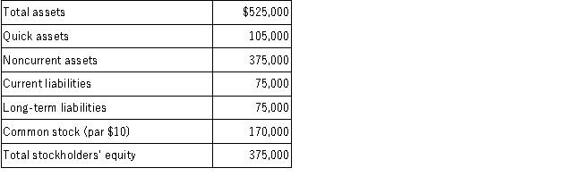 The following data were reported by Universe Company at year-end:   Required: Calculate each of the following ratios:  A.Debt-to-equity B.Current ratio C.Quick ratio D.Which of the above ratios, if any, are liquidity ratios? E.Which of the above ratios, if any, are profitability ratios?