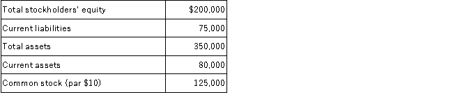 Longhorn Company reported the following data at year-end:   Required: Calculate each of the following ratios. Round your answers to two decimal places.  A.Debt-to-equity ratio B.Current ratio