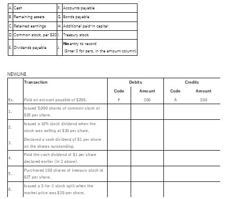 Tractor Corporation was just formed. The following accounts with code letters are given below. Required: Indicate the appropriate journal entry for each transaction by entering the code letters and the correct amounts (do not use dollar signs). The transactions, including the example, are not interrelated unless otherwise stated.  