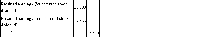 During 2017, Sanders Corporation prepared the following journal entry to record the declaration and payment of a cash dividend:   The total par values of common and preferred stock outstanding were $55,000 and $40,000, respectively. No dividends were declared or paid during 2016. There are 7,500 shares of common stock held in treasury. The common stock has a par value of $2 per share. Required:  A.If the preferred stock is noncumulative, calculate the current dividend rate on the preferred stock. B.Calculate the number of common stock shares that received dividends. C.Calculate the dividend paid per share of common stock.