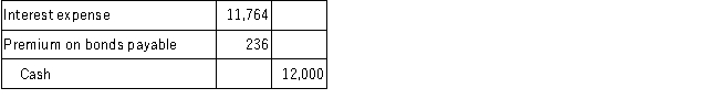 <strong>Mayberry, Inc., issued $100,000 of 10-year, 12% bonds dated April 1, 2016, for $102,360 on April 1, 2016. The bonds pay interest annually on April 1, beginning in 2017. Straight-line amortization is used by the company. What entry is required at April 1, 2017 for the first interest payment?</strong> A) B) C) D)